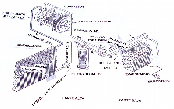 Esquema Circuito Aire Acondicionado